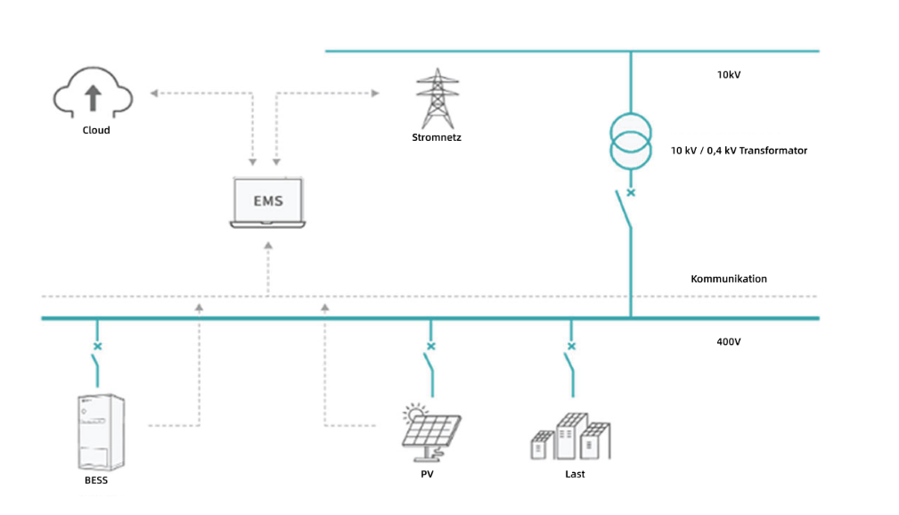 How Sunwoda Energy Data Center UPS Solution Works
